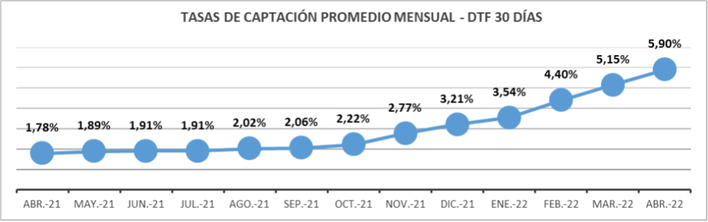 Graficotasas1