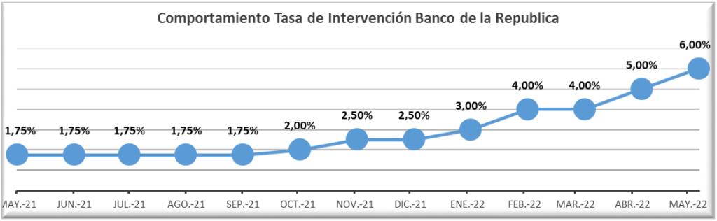 Graficotasas2