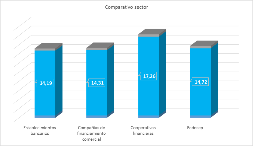 Grafico Tasas3